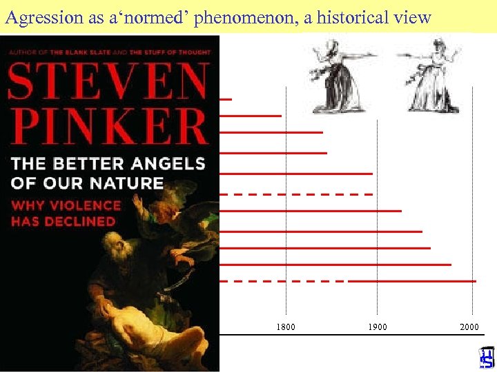 Agression as a‘normed’ phenomenon, a historical view TORTURE DUELLING DEATH PENALTY USE OF FIREARMS