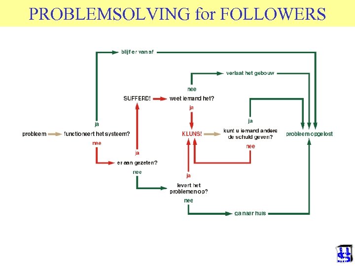 PROBLEMSOLVING for FOLLOWERS 