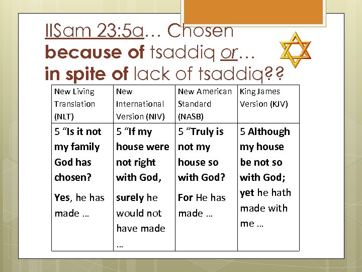 IISam 23: 5 a… Chosen because of tsaddiq or… in spite of lack of