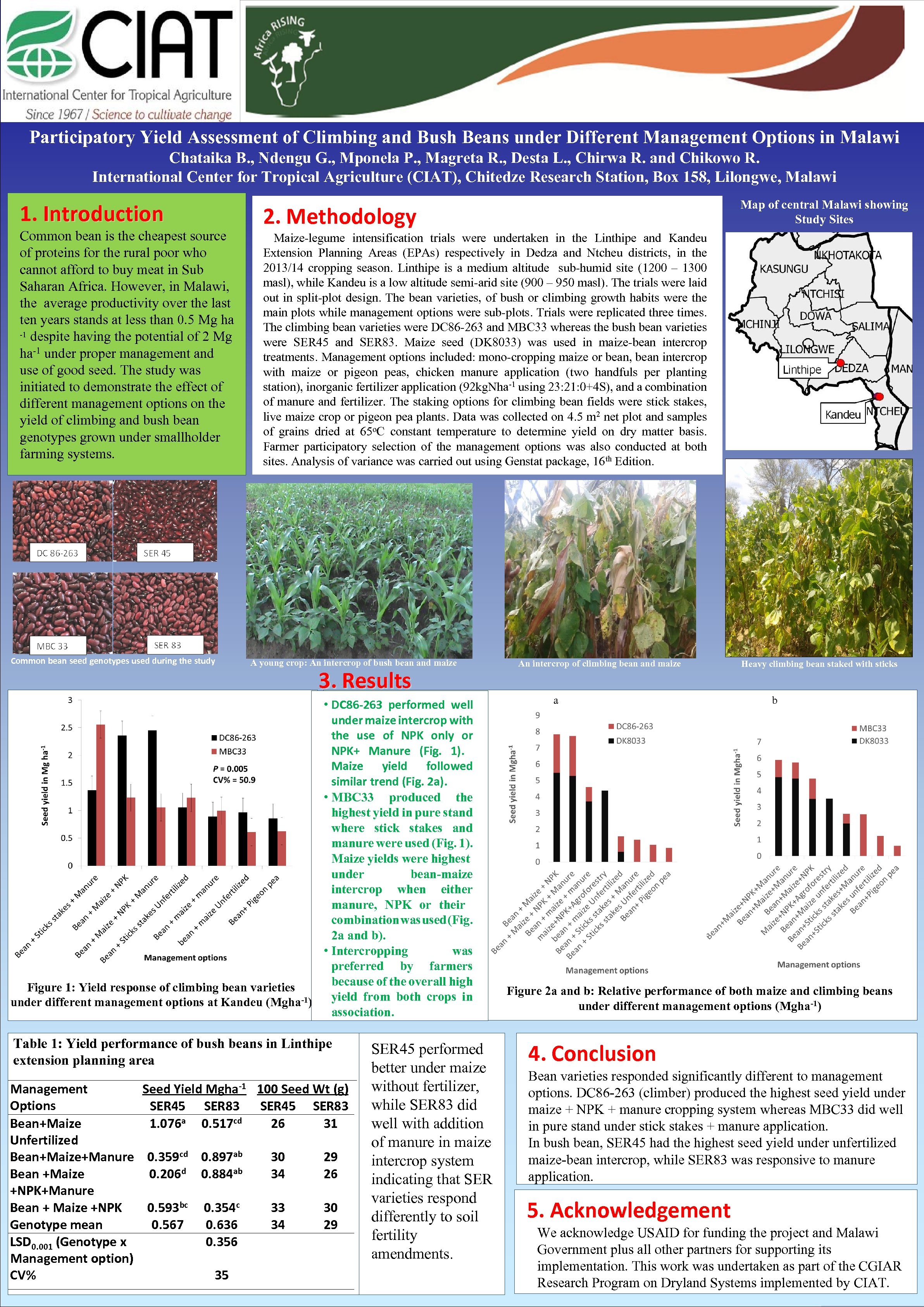 Participatory Yield Assessment of Climbing and Bush Beans under Different Management Options in Malawi