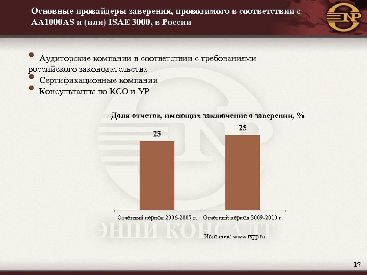 Основные провайдеры заверения, проводимого в соответствии с AA 1000 AS и (или) ISAE 3000,