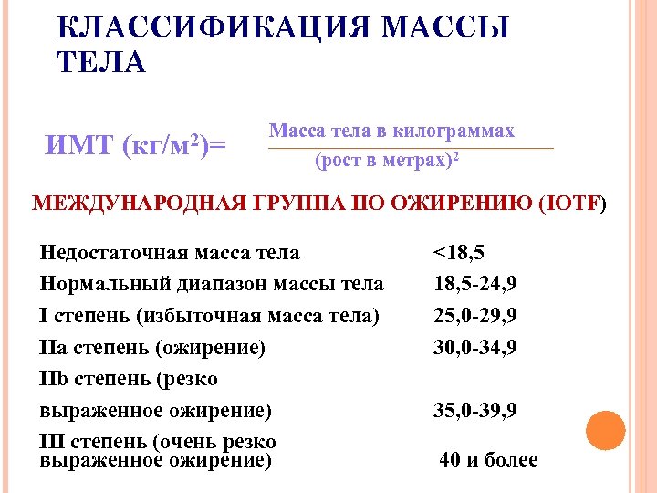 КЛАССИФИКАЦИЯ МАССЫ ТЕЛА ИМТ (кг/м 2)= Масса тела в килограммах (рост в метрах)2 МЕЖДУНАРОДНАЯ