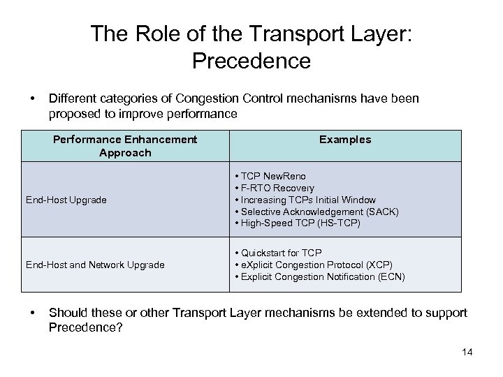 The Role of the Transport Layer: Precedence • Different categories of Congestion Control mechanisms
