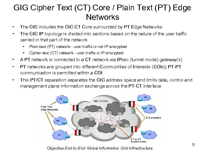 GIG Cipher Text (CT) Core / Plain Text (PT) Edge Networks • • The