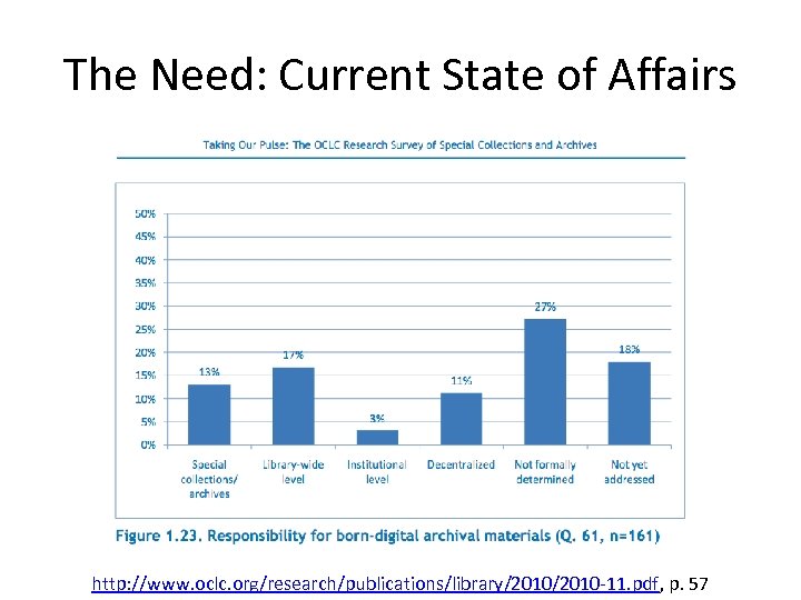 The Need: Current State of Affairs http: //www. oclc. org/research/publications/library/2010 -11. pdf, p. 57