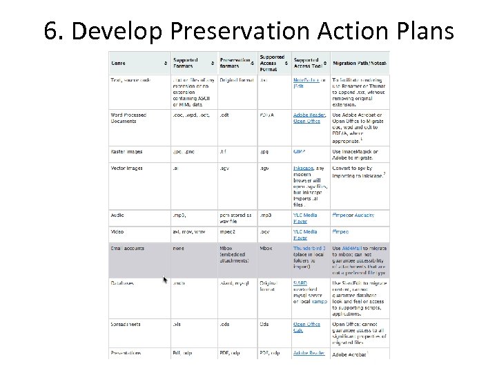 6. Develop Preservation Action Plans 
