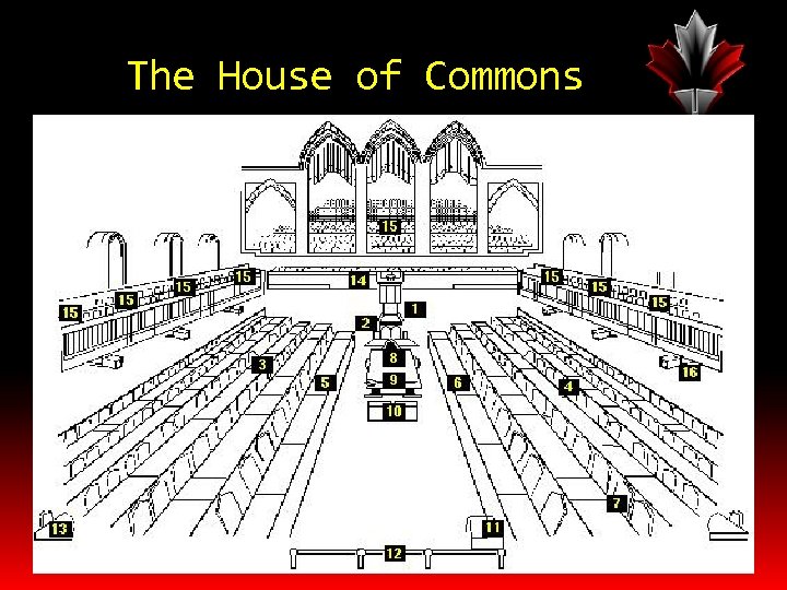 The House of Commons 