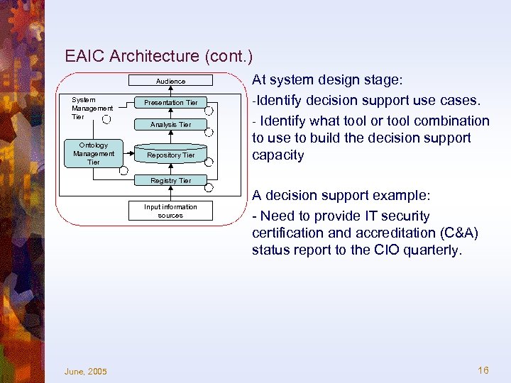 EAIC Architecture (cont. ) Audience System Management Tier Ontology Management Tier Presentation Tier Analysis