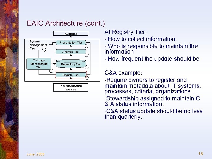 EAIC Architecture (cont. ) Audience System Management Tier Ontology Management Tier Presentation Tier Analysis