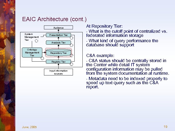 EAIC Architecture (cont. ) Audience System Management Tier Ontology Management Tier Presentation Tier Analysis