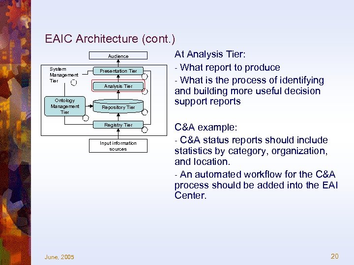 EAIC Architecture (cont. ) Audience System Management Tier Ontology Management Tier Presentation Tier Analysis