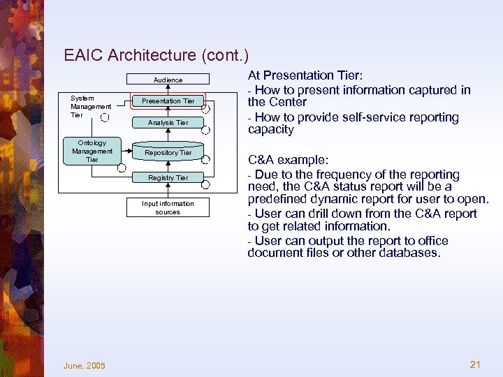 EAIC Architecture (cont. ) Audience System Management Tier Ontology Management Tier Presentation Tier Analysis