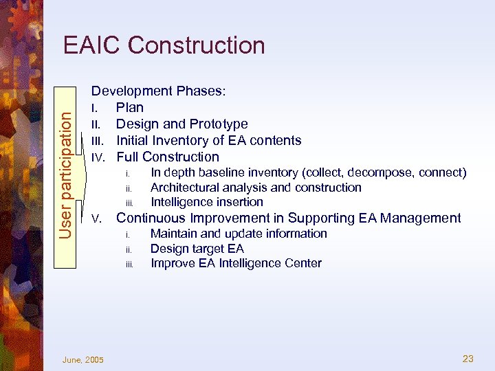 User participation EAIC Construction Development Phases: I. Plan II. Design and Prototype III. Initial