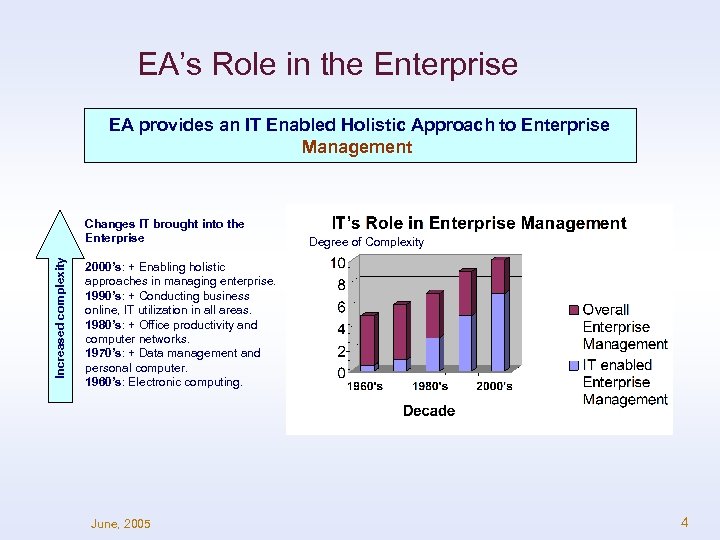 EA’s Role in the Enterprise EA provides an IT Enabled Holistic Approach to Enterprise