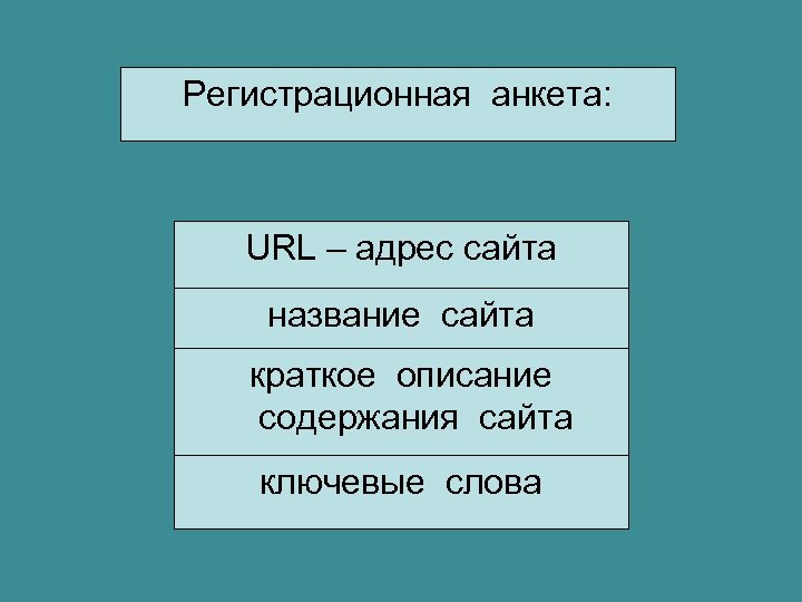 Регистрационная анкета: URL – адрес сайта название сайта краткое описание содержания сайта ключевые слова
