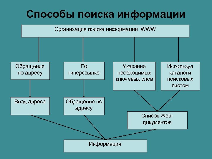 Поиск информации по картинке