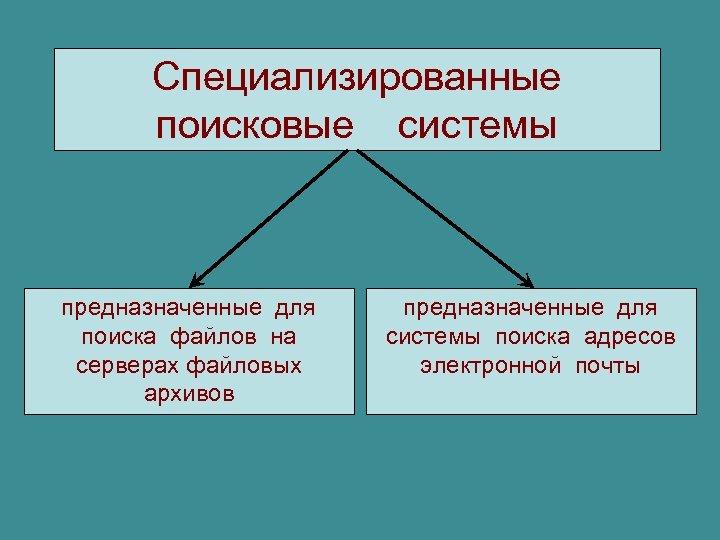 Специализированные поисковые системы предназначенные для поиска файлов на серверах файловых архивов предназначенные для системы