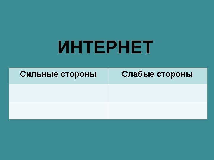ИНТЕРНЕТ Сильные стороны Слабые стороны 