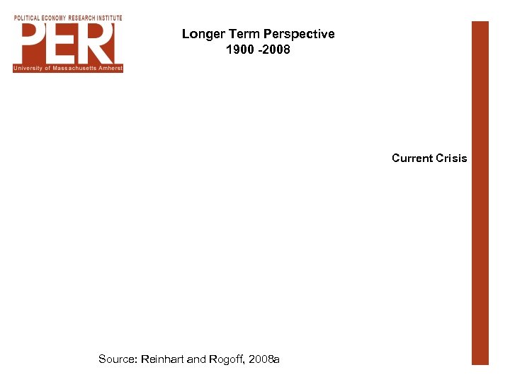 Longer Term Perspective 1900 -2008 Current Crisis Source: Reinhart and Rogoff, 2008 a 