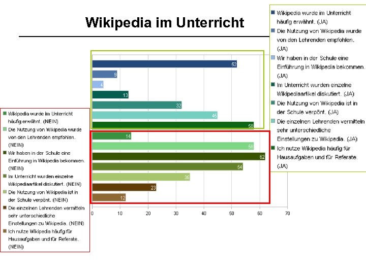 Wikipedia im Unterricht N=69 