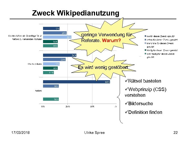 Zweck Wikipedianutzung geringe Verwendung für Referate. Warum? Es wird wenig gestöbert üRätsel bastelen üWebprinzip