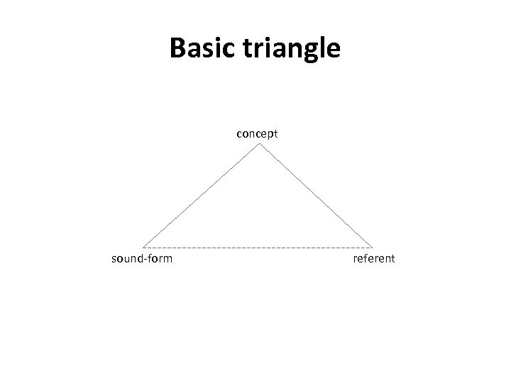 Basic triangle concept sound-form referent 