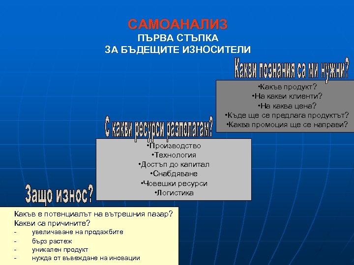 САМОАНАЛИЗ ПЪРВА СТЪПКА ЗА БЪДЕЩИТЕ ИЗНОСИТЕЛИ • Какъв продукт? • На какви клиенти? •