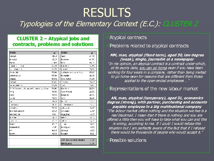 RESULTS Typologies of the Elementary Context (E. C. ): CLUSTER 2 – Atypical jobs