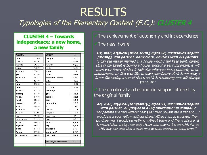 RESULTS Typologies of the Elementary Context (E. C. ): CLUSTER 4 – Towards independence:
