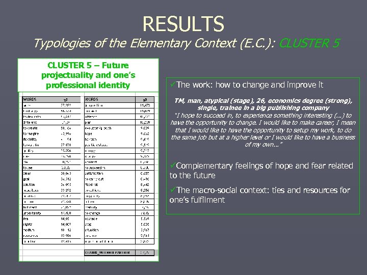 RESULTS Typologies of the Elementary Context (E. C. ): CLUSTER 5 – Future projectuality
