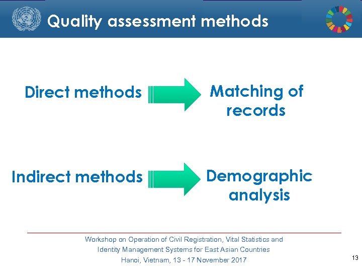 Quality assessment methods Direct methods Indirect methods Matching of records Demographic analysis Workshop on