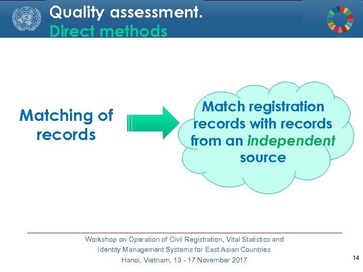 Quality assessment. Direct methods Matching of records Match registration records with records from an