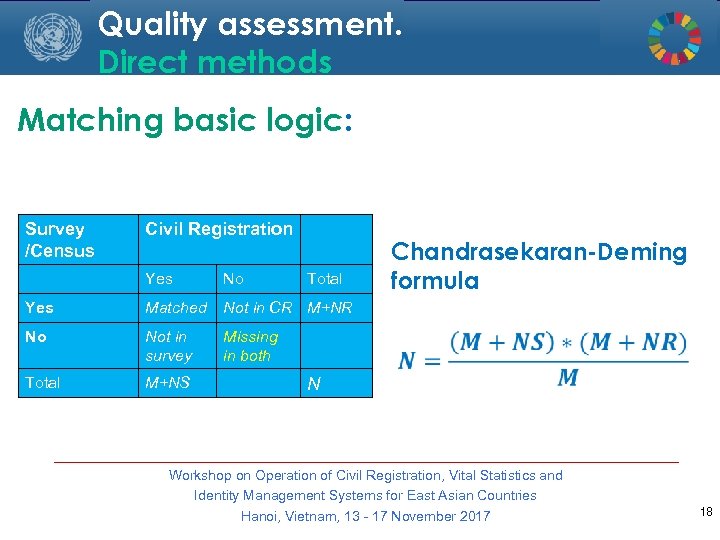 Quality assessment. Direct methods Matching basic logic: Survey /Census Civil Registration Yes No Total