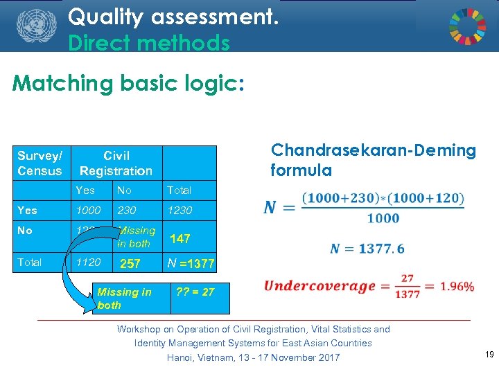 Quality assessment. Direct methods Matching basic logic: Survey/ Census Chandrasekaran-Deming formula Civil Registration Yes