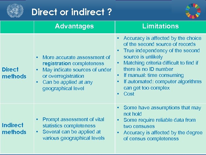 Direct or indirect ? Advantages Direct methods Indirect methods Limitations • Accuracy is affected