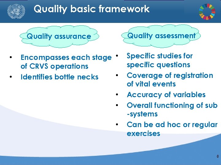 Quality basic framework Quality assessment Quality assurance • • Encompasses each stage • of