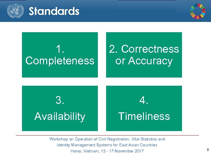 Standards 1. Completeness 2. Correctness or Accuracy 3. 4. Availability Timeliness Workshop on Operation