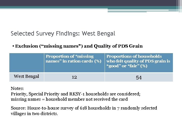 Selected Survey Findings: West Bengal • Exclusion (“missing names”) and Quality of PDS Grain