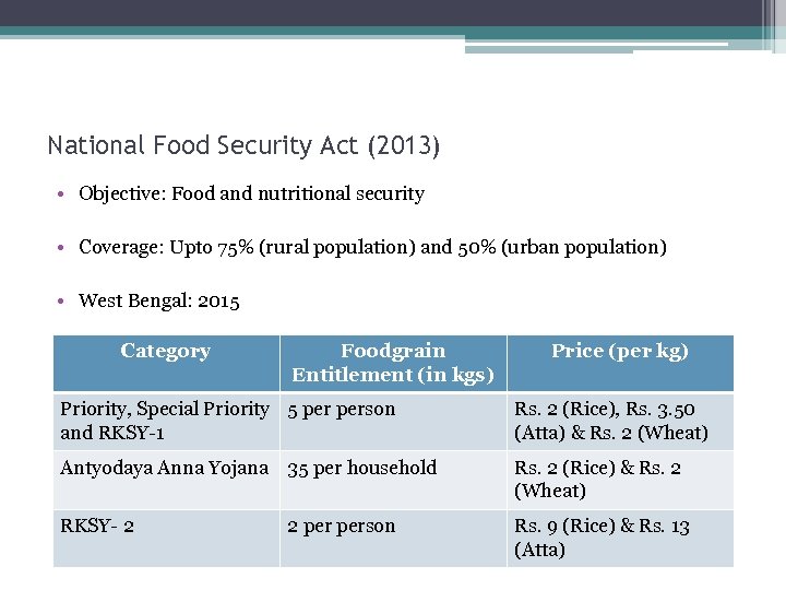 National Food Security Act (2013) • Objective: Food and nutritional security • Coverage: Upto