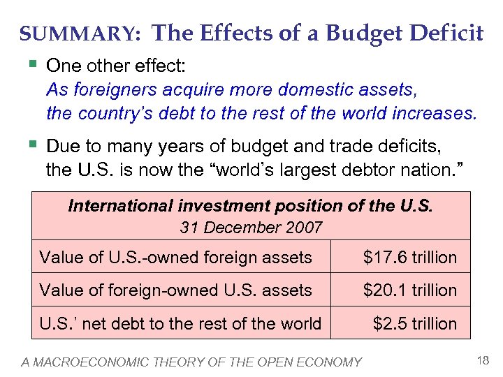 SUMMARY: The Effects of a Budget Deficit § One other effect: As foreigners acquire