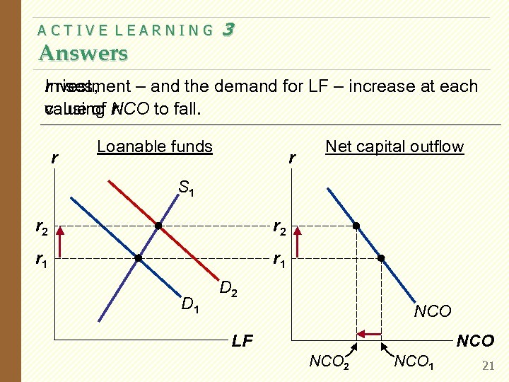 ACTIVE LEARNING Answers 3 r rises, Investment – and the demand for LF –