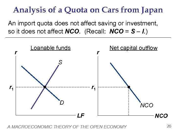 Analysis of a Quota on Cars from Japan An import quota does not affect