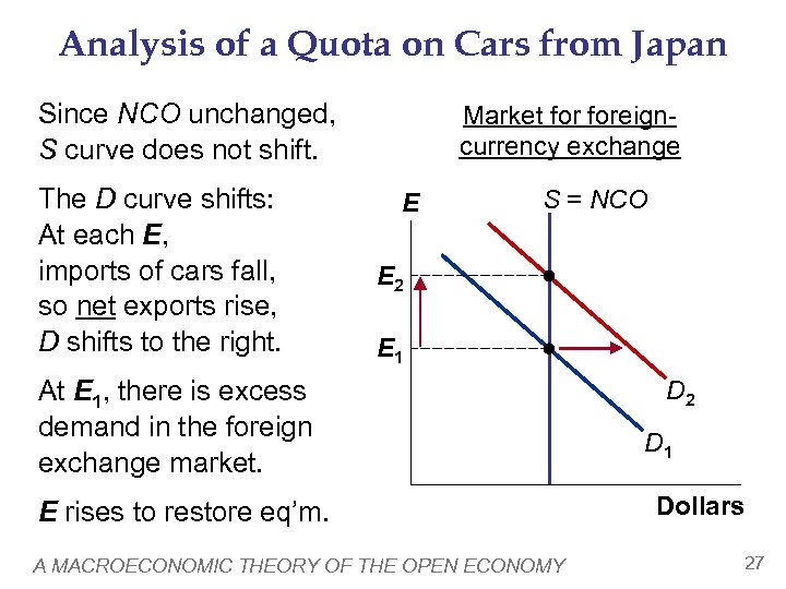 Analysis of a Quota on Cars from Japan Since NCO unchanged, S curve does