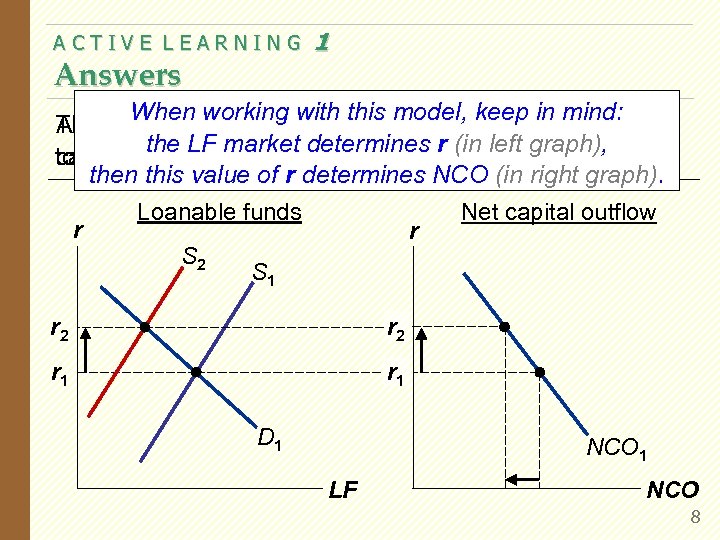 ACTIVE LEARNING Answers 1 When working with this model, keep in mind: The higher