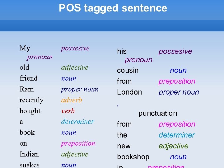 POS tagged sentence My pronoun old friend Ram recently bought a book on Indian