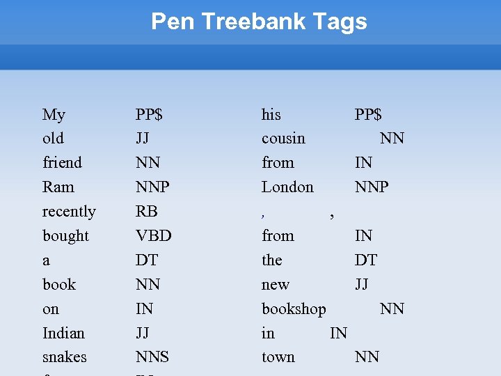 Pen Treebank Tags My old friend Ram recently bought a book on Indian snakes