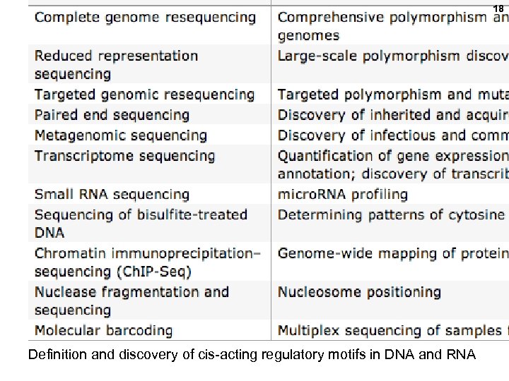 18 Definition and discovery of cis-acting regulatory motifs in DNA and RNA 