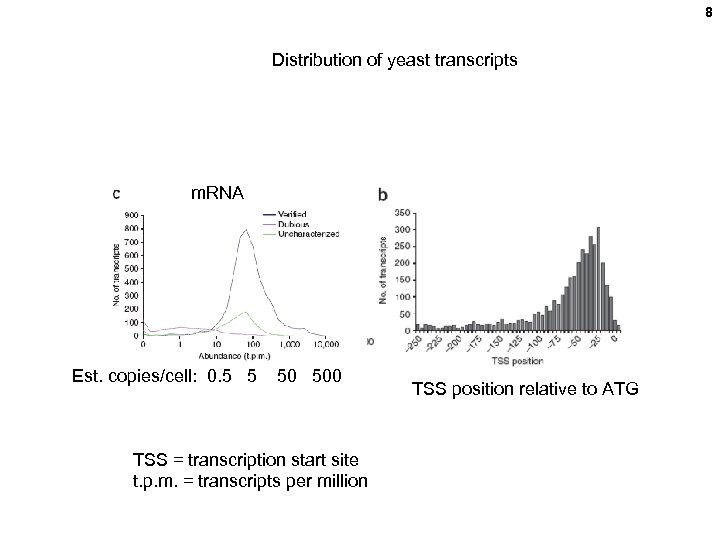 8 Distribution of yeast transcripts m. RNA Est. copies/cell: 0. 5 5 50 500