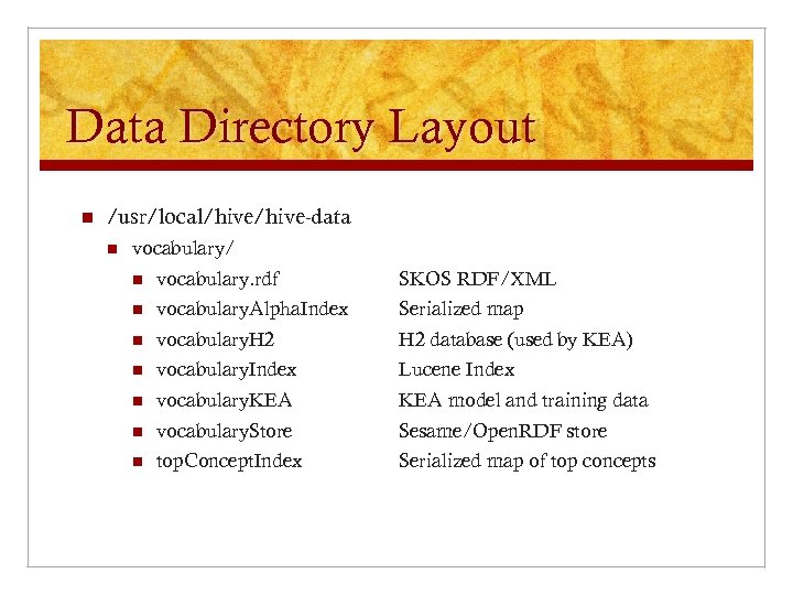 Data Directory Layout n /usr/local/hive-data n vocabulary/ n vocabulary. rdf SKOS RDF/XML n vocabulary.