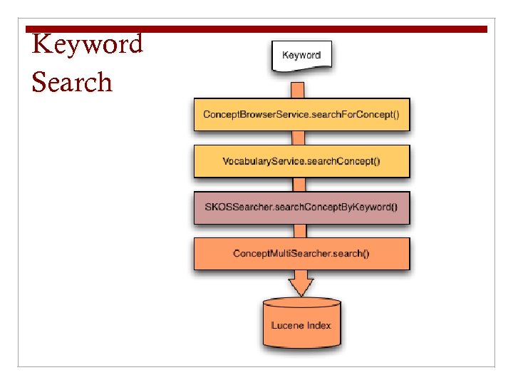 Keyword Search 
